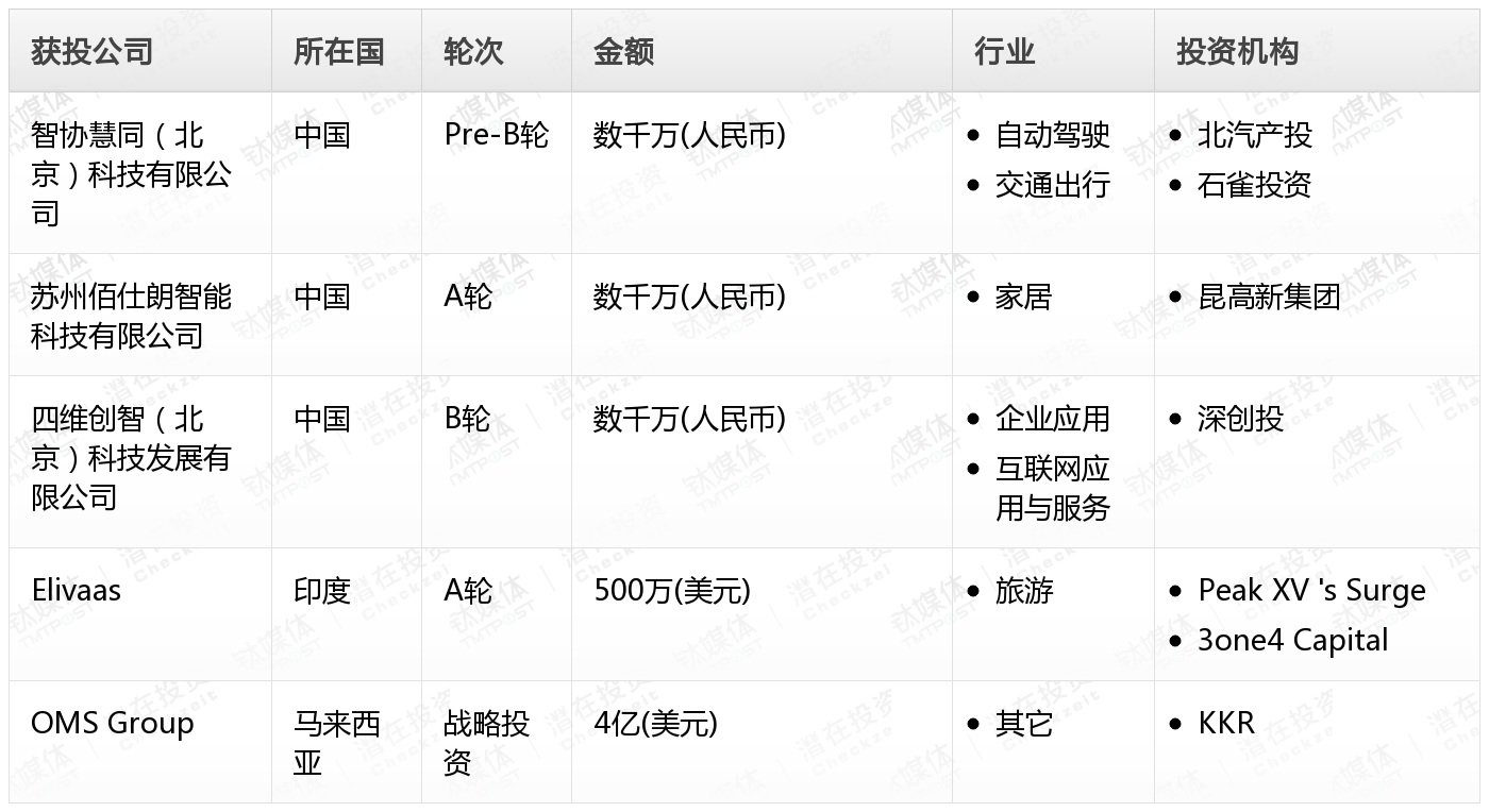 周天财经Pro创投日报：9月23日收录投融资项目5起
