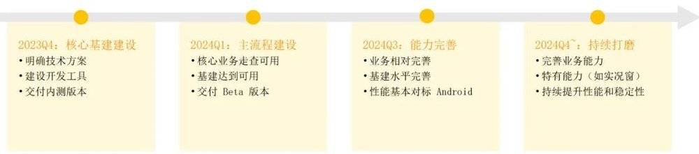 纯血鸿蒙应用适配，仍需更多耐心