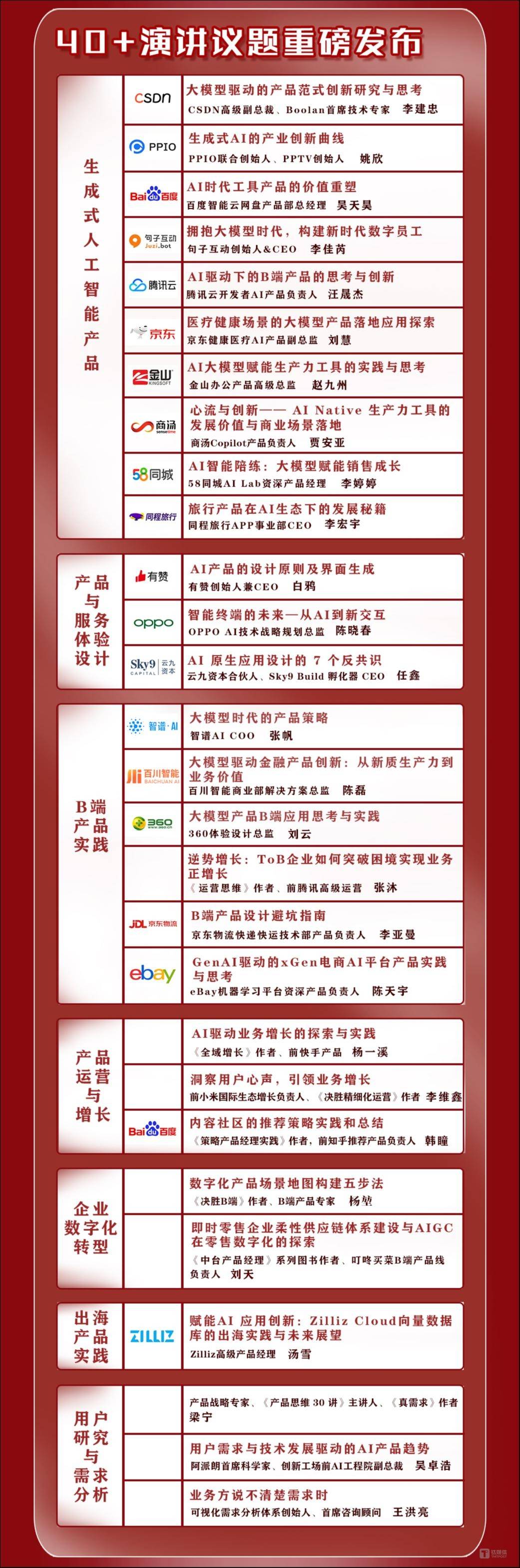 40+演讲议题重磅发布