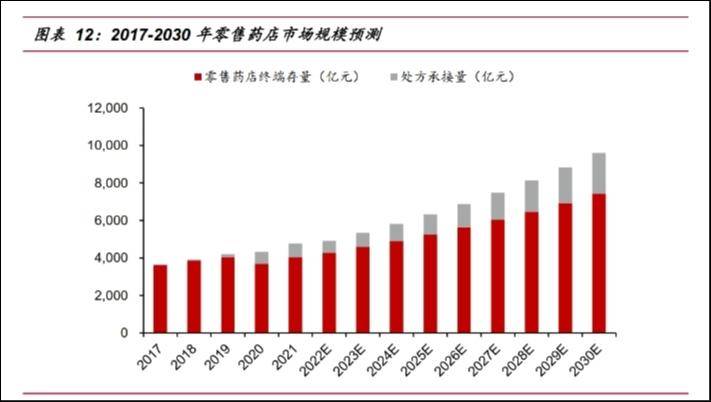 来源：国联证券