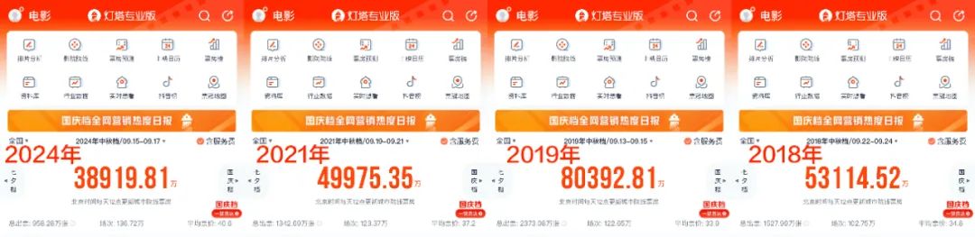 「挤而不热」的中秋档后，电影市场如何触底反弹？