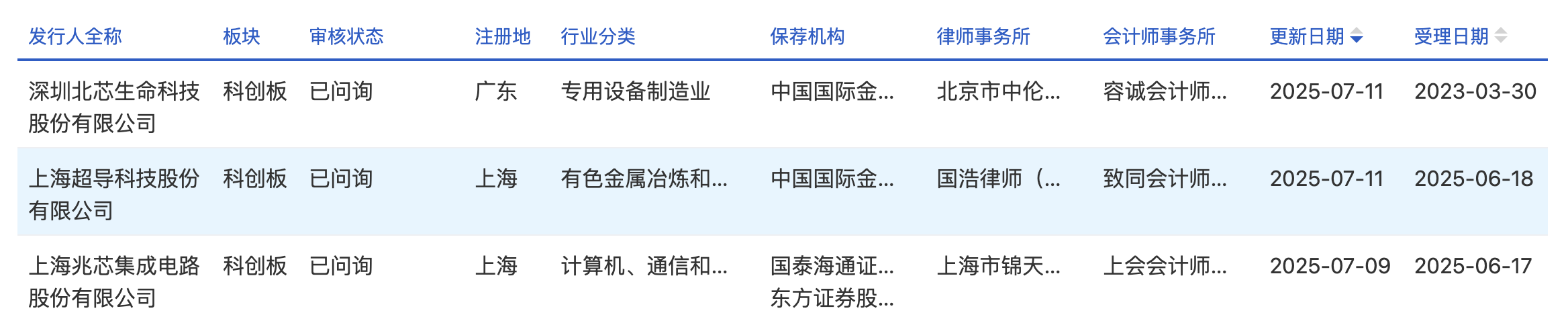 3家企业现新进展：兆芯集成、上海超导进入问询阶段 北芯生命上会在即|科创板IPO周报