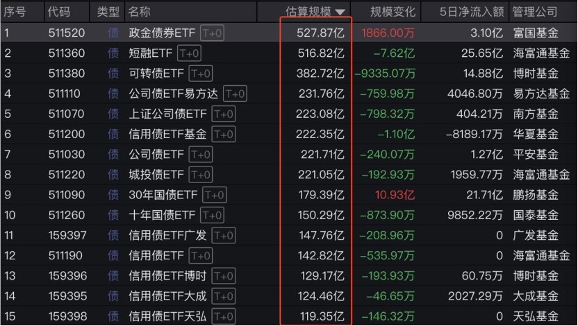 ETF即将突破4.4万亿！一个永无「格局已定」，只有「暗潮涌动」的市场