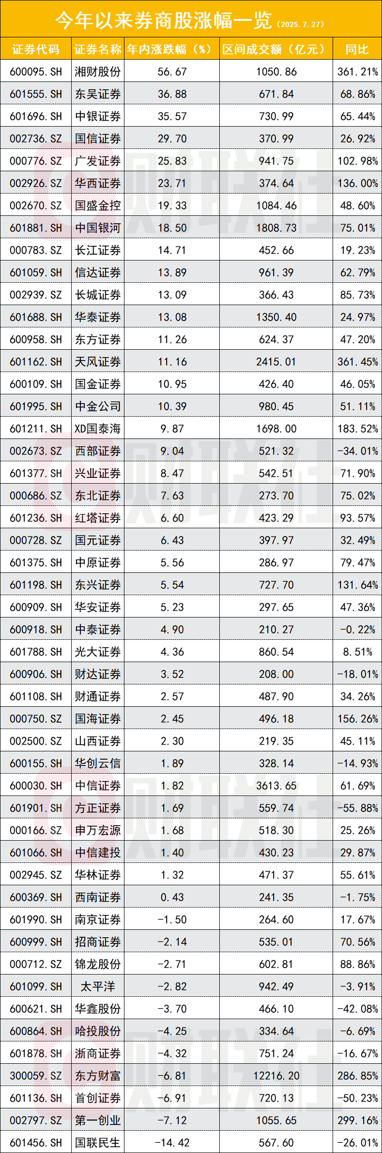 券商板块正迎高光时刻，五大逻辑强势撑场