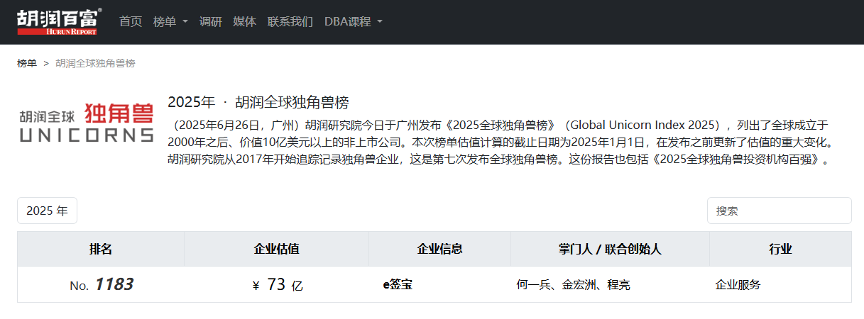 e 签宝连续六年入选胡润全球独角兽榜单，是中国电子签名行业唯一品牌