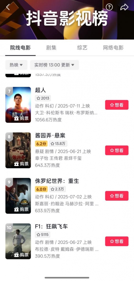 抖音推出电影评分功能，首批影片评分揭晓