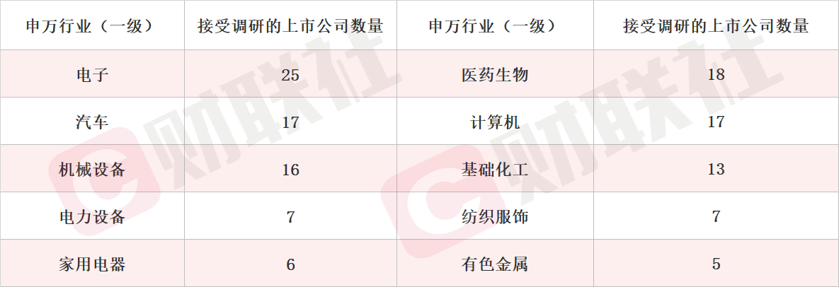 14价HPV疫苗产品已完成III期临床研究的第三针接种 创新药概念股20CM涨停 本周机构密集调研相关上市公司