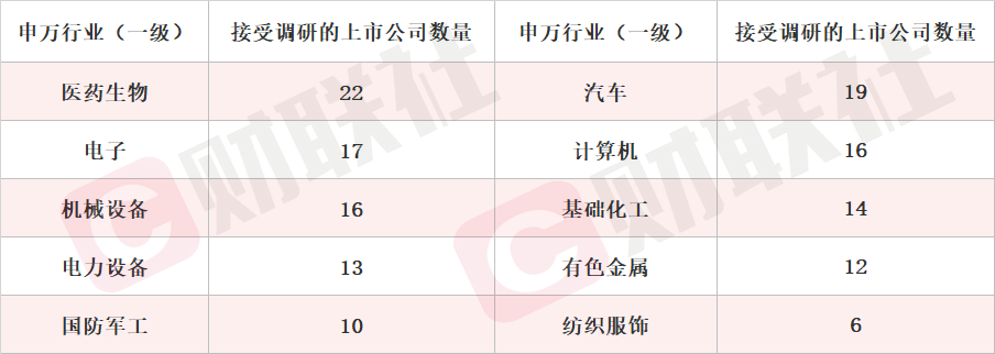 建立阶段性研发奖励机制 创新药概念股5天4板 本周机构密集调研相关上市公司