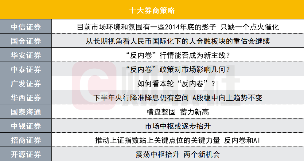 「反内卷」行情能否成为A股新主线？十大券商策略来了