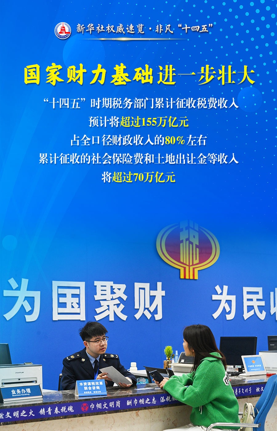 新华社权威速览·非凡「十四五」 ｜这些数据，读懂税收改革发展成果