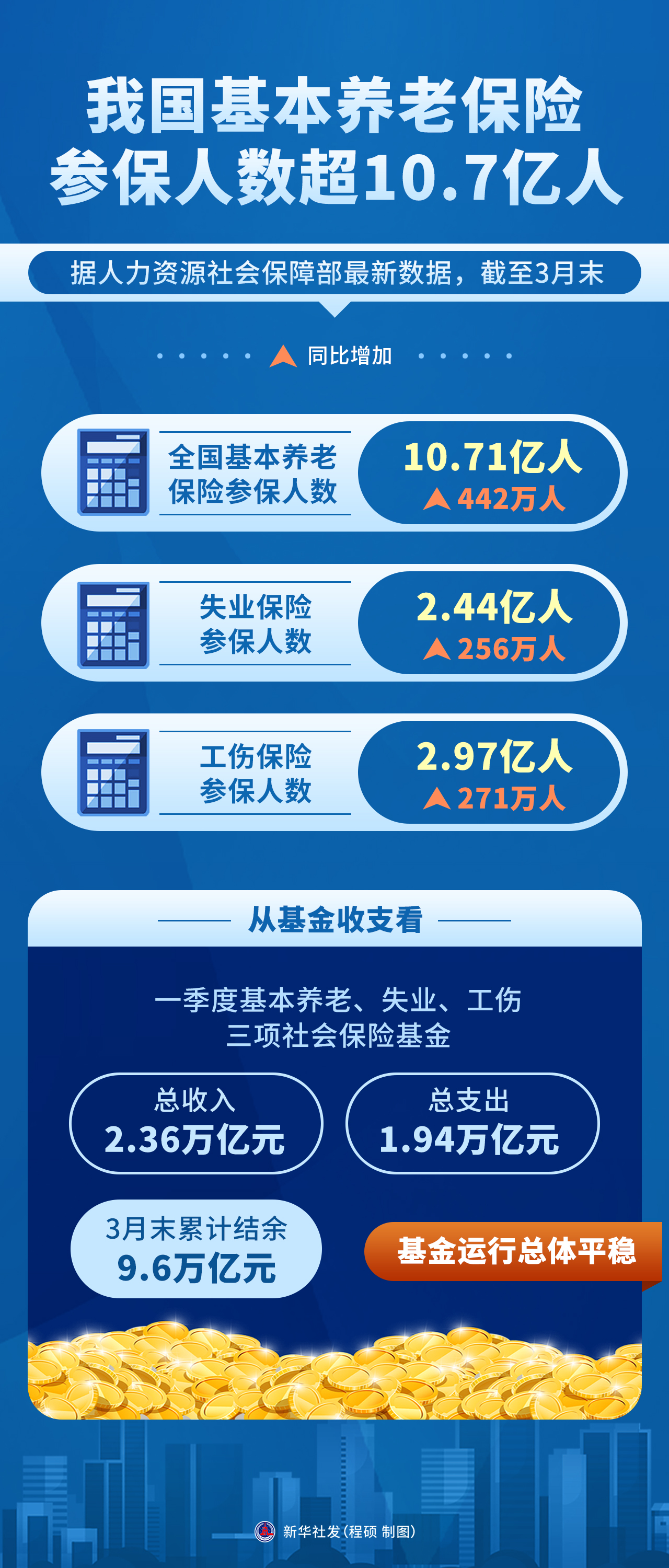 基本养老金≠个人养老金，这两笔钱要分清楚