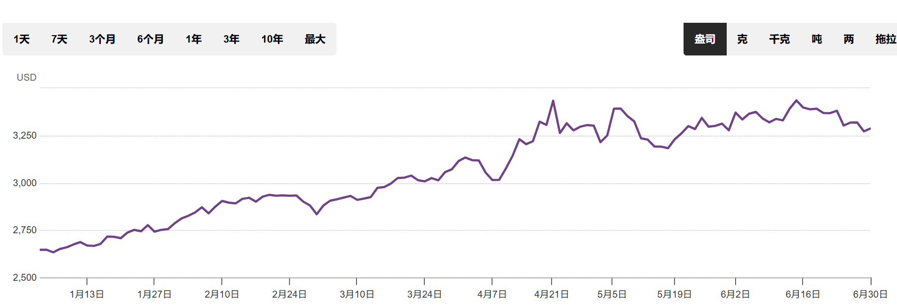 黄金将在澳洲新财年闪耀！有望取代煤炭成为当地第二大出口商品