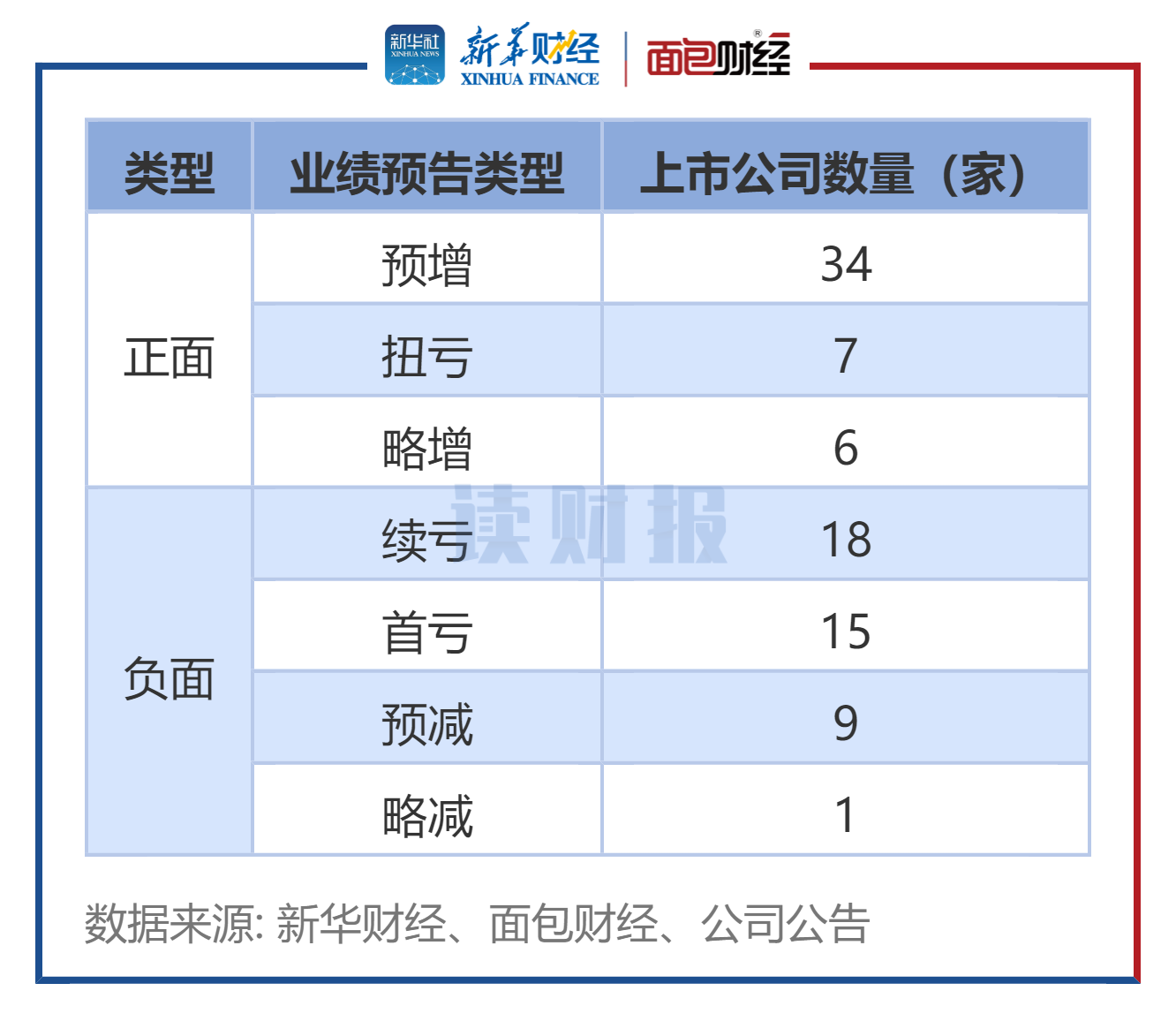 【读财报】汽车行业业绩前瞻：中报47家预喜 赛力斯、隆鑫通用预盈超10亿元
