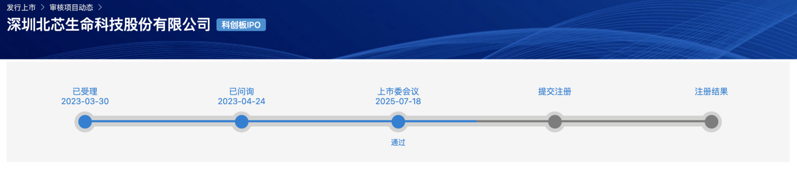 科创板第五套标准审核提速，又一企业过会，5家IPO排队，谁将首单上市？