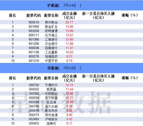【数据看盘】金融科技ETF上周份额大增 各路资金激烈博弈大智慧
