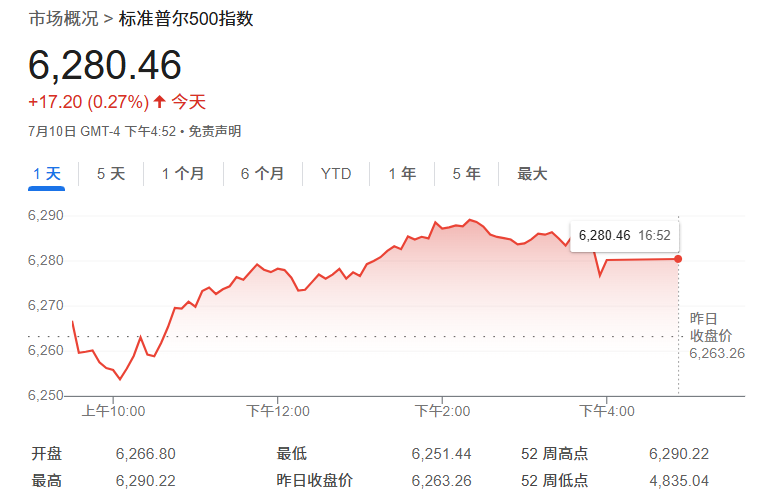 7000点！「华尔街预言家」：AI顺风才刚开始，标普500年底将涨至新高！
