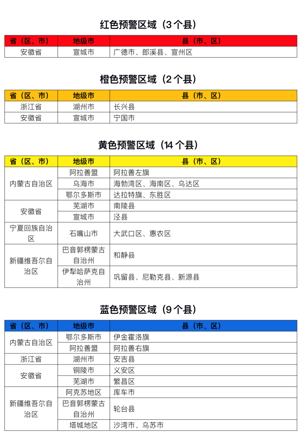水利部和中国气象局7月30日18时联合发布红色山洪灾害气象预警