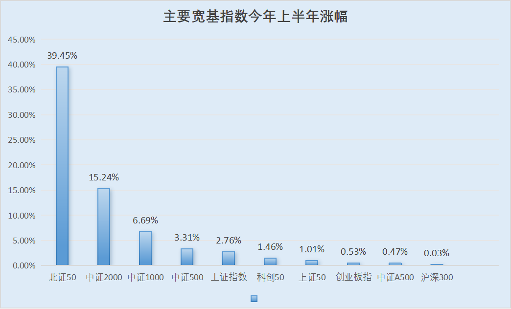 A股半年收官：总市值突破100万亿元创新高 下半年投资机会在哪儿？