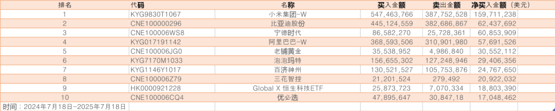 中国位列韩国股民最喜爱的海外市场的第二名
