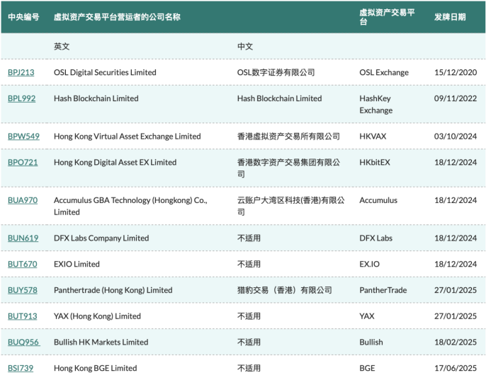哈富证券也入围，虚拟资产交易牌照格局初现，谁在牌桌上？香港打造虚拟资产中心加速