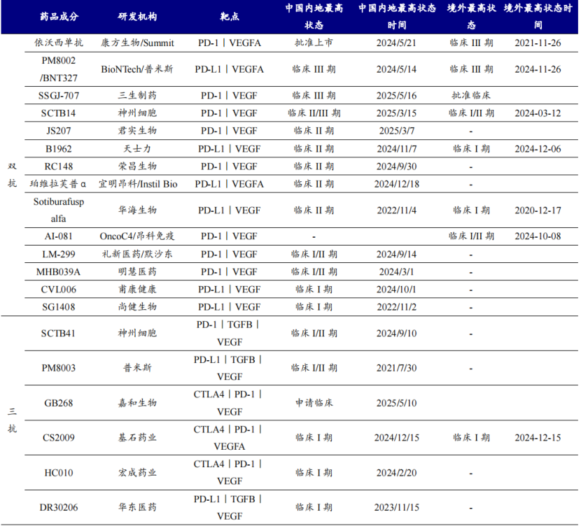 世界肺癌大会入选研究公布 PD-1、VEGF成关键词 这些国产创新药有望亮相