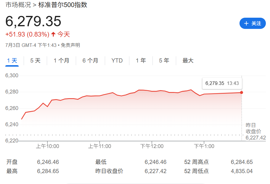 华尔街多空激辩难休 知名投研机构：标普500未来一年还能再涨9%