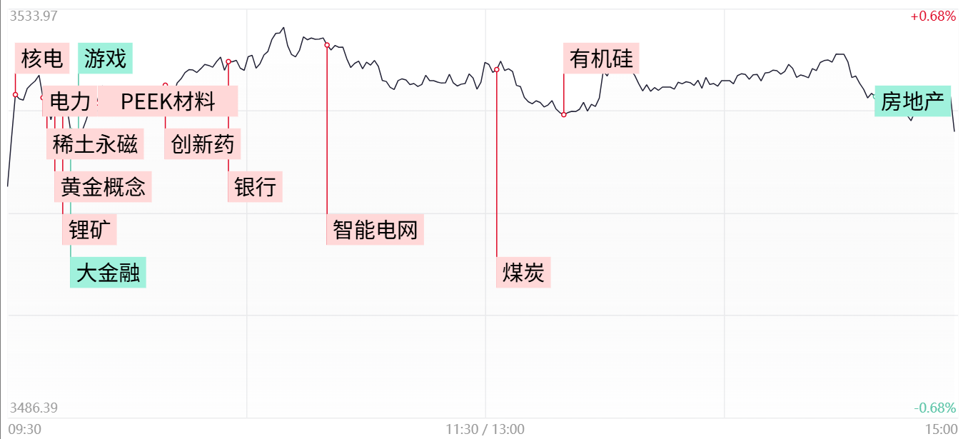 【每日收评】单日缩量超2500亿!三大指数震荡整理涨跌互现,机器人概念股全天强势