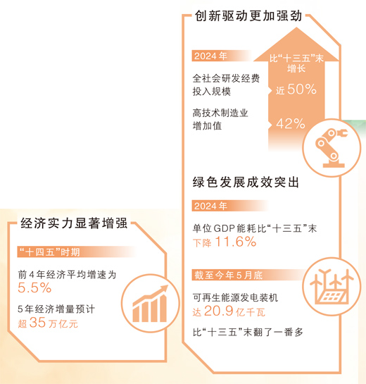 人民日报：「十四五」规划即将收官，这些成就的取得都与你我有关