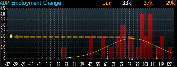 「小非农」爆冷转负背后：美国就业市场「伤口」正被撕开？