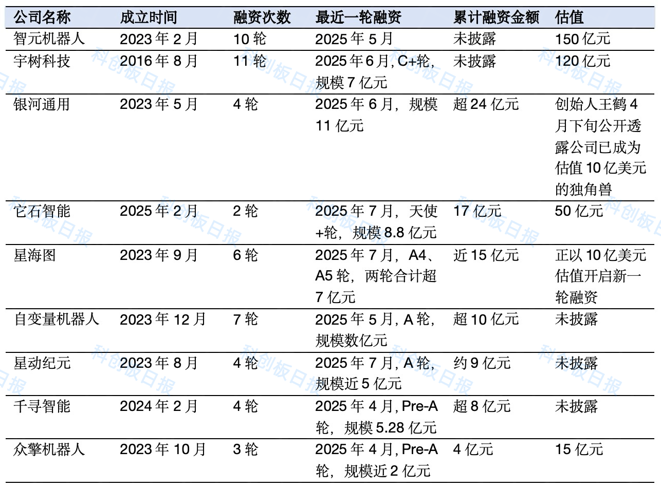 VC变「客户」？具身智能进入资本跃迁时刻|聚焦