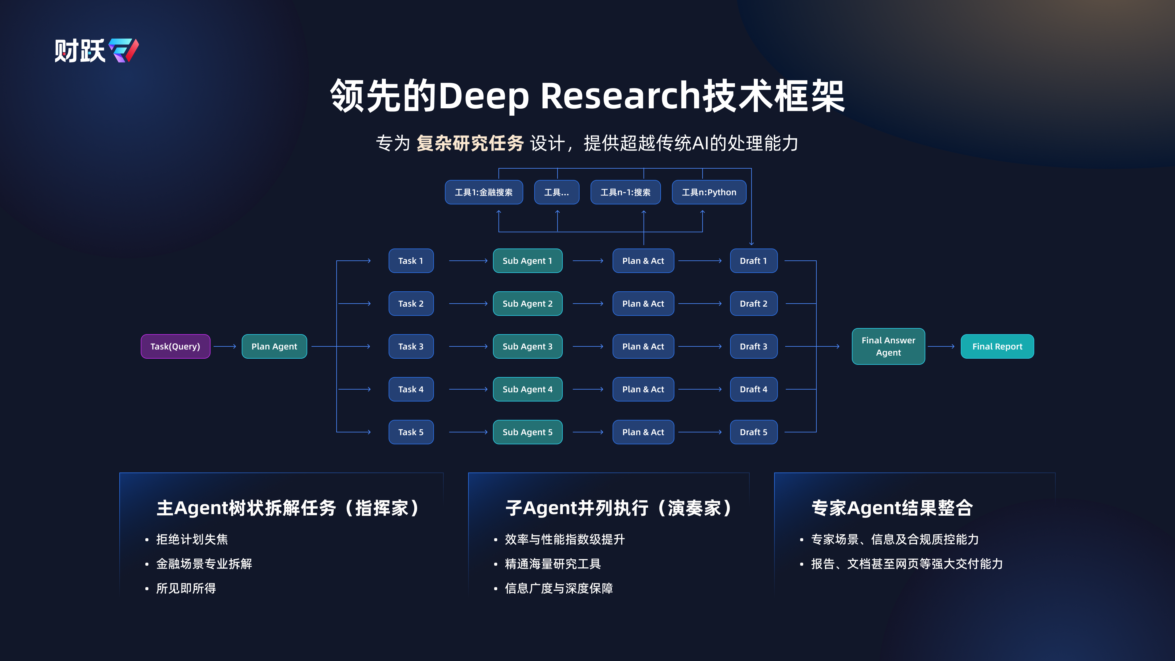 财跃星辰发布「AI小财神Pro」智能体 重新定义金融深度研究