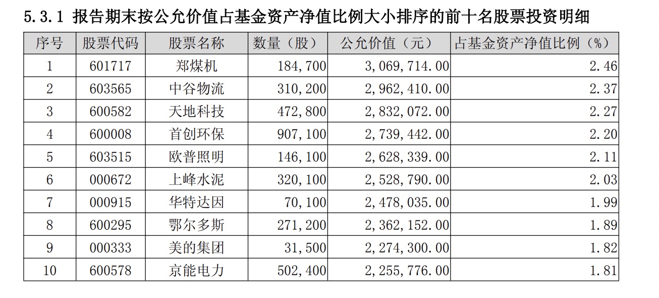 首份红利基金「颠覆式」调仓：清仓银行股，从传统红利转向市场化红利