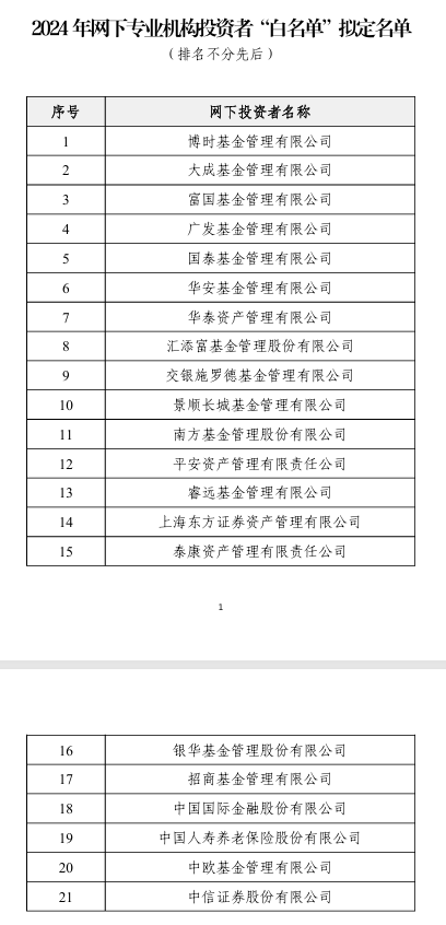 中证协发布网下专业机构投资者拟定「白名单」
