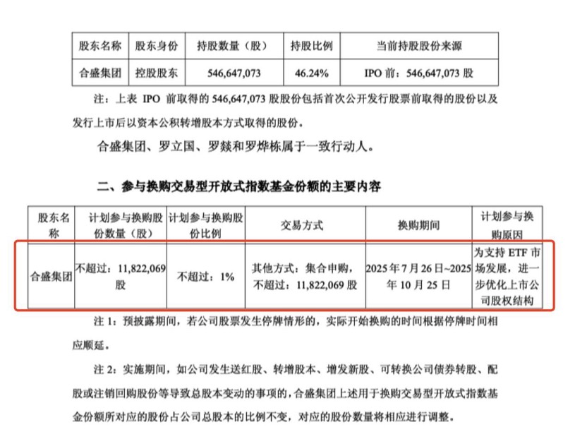 控股股东换购ETF的「隐秘角落」，是支持ETF发展还是隐蔽退出？