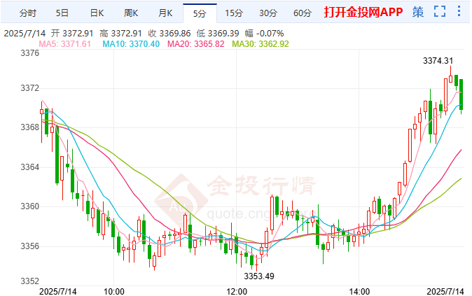 本周重量级数据来袭 恐点燃黄金行情