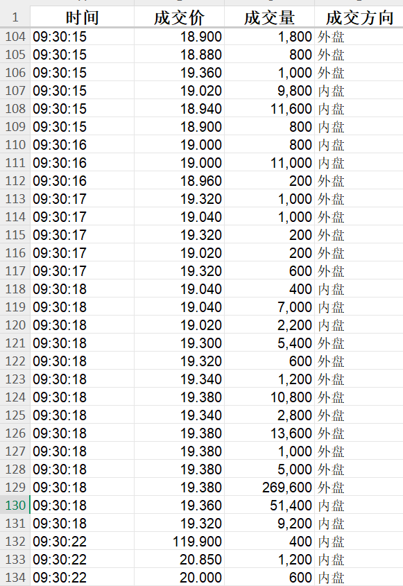 瞬间暴涨520%！港股惊现「乌龙指」