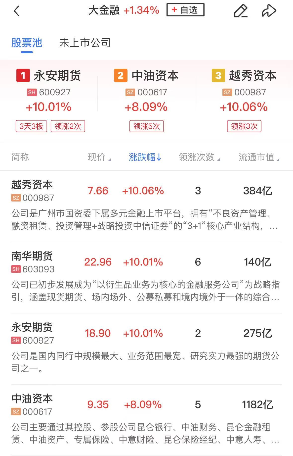 【午报】沪指站上3500点！大金融方向反复活跃，工商银行等多股再创历史新高