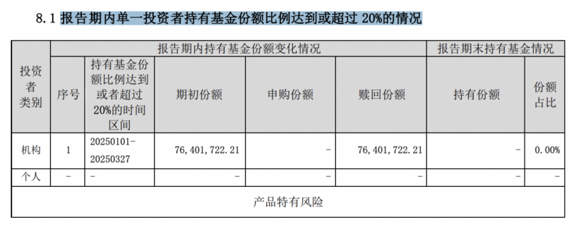 业绩奇袭的「万元基」抢发二季报，规模回升，策略纠偏，还透露哪些端倪