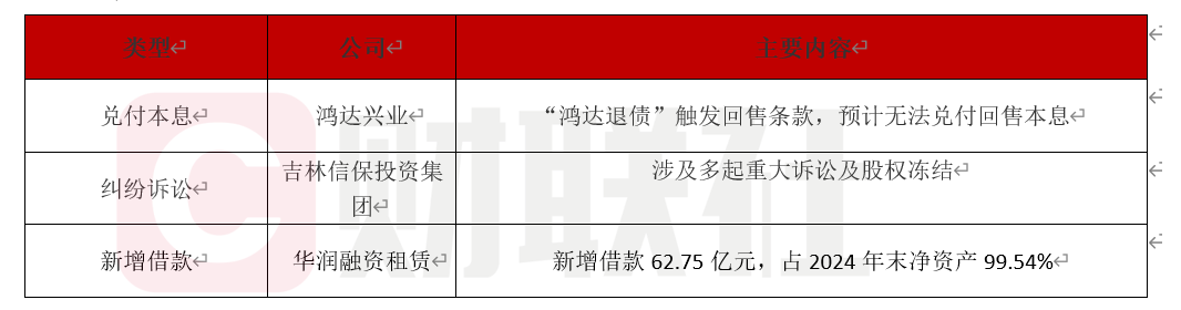 债市公告精选7月4日|「鸿达退债」触发回售条款，预计无法兑付回售本息；吉林信保投资集团涉及多起重大诉讼