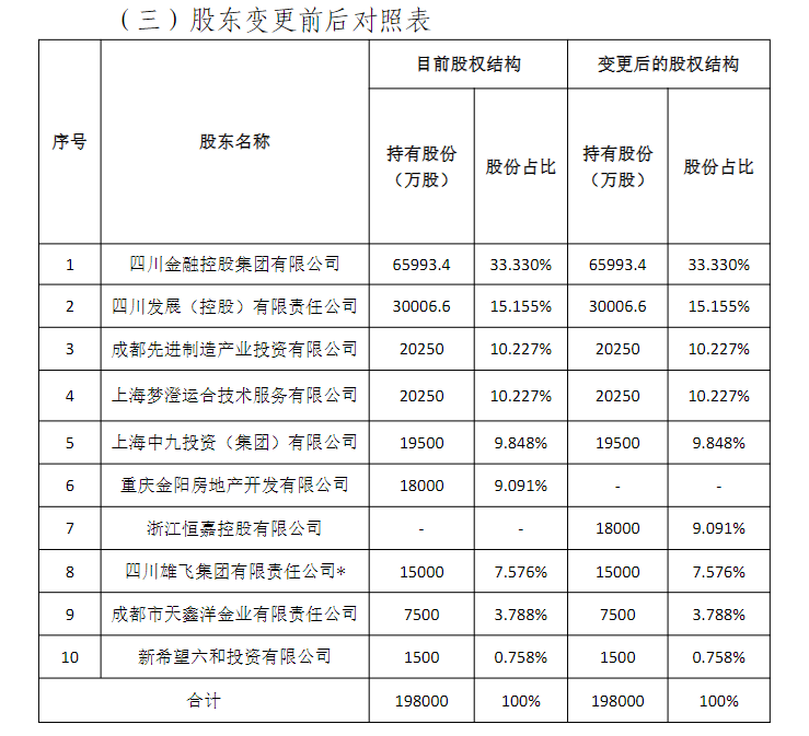 接连股东迎新 国宝人寿能否开新局？
