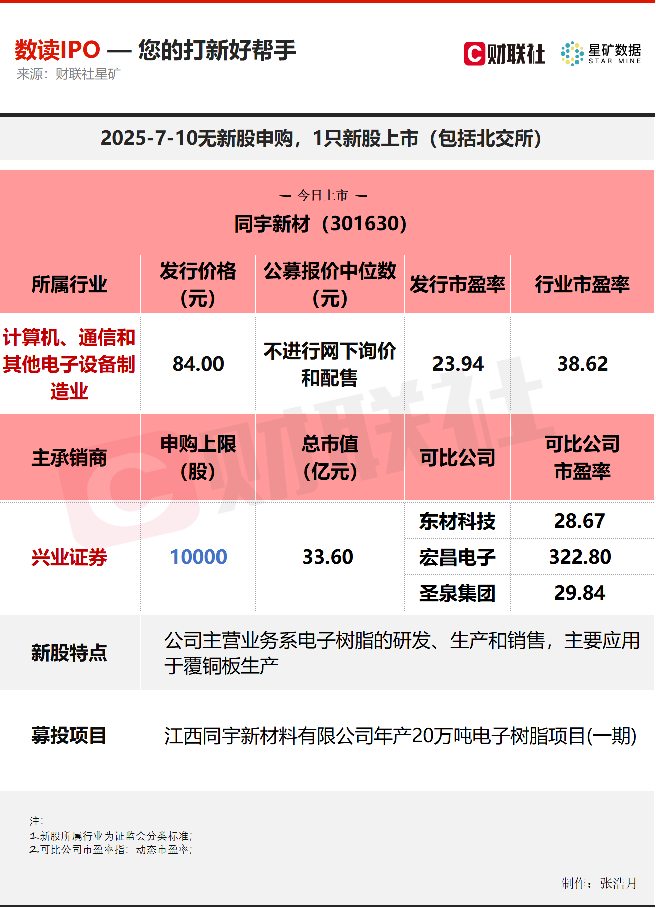 【数读IPO】净利连续下滑 电子树脂本土供应商今日上市