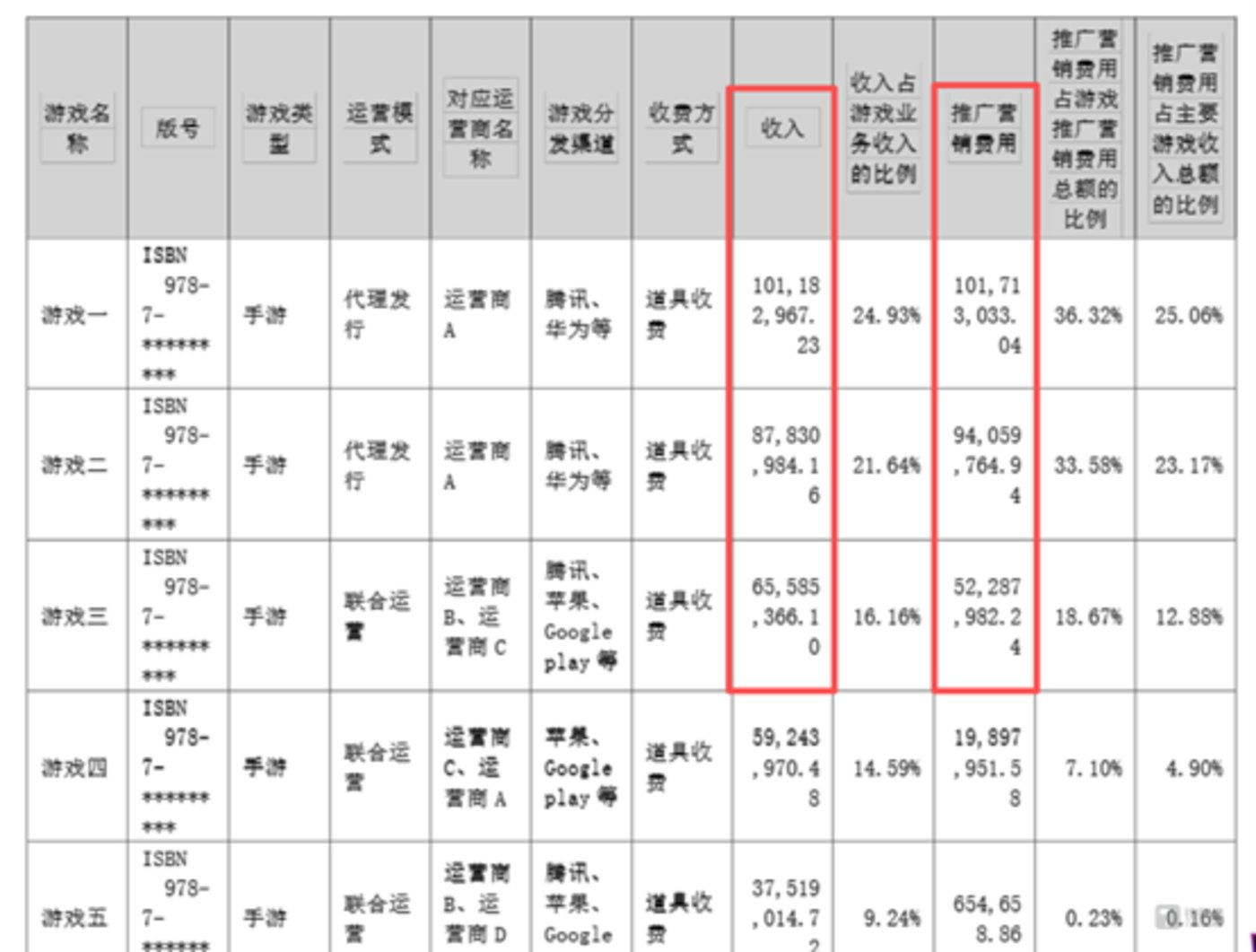 图源：公司公告