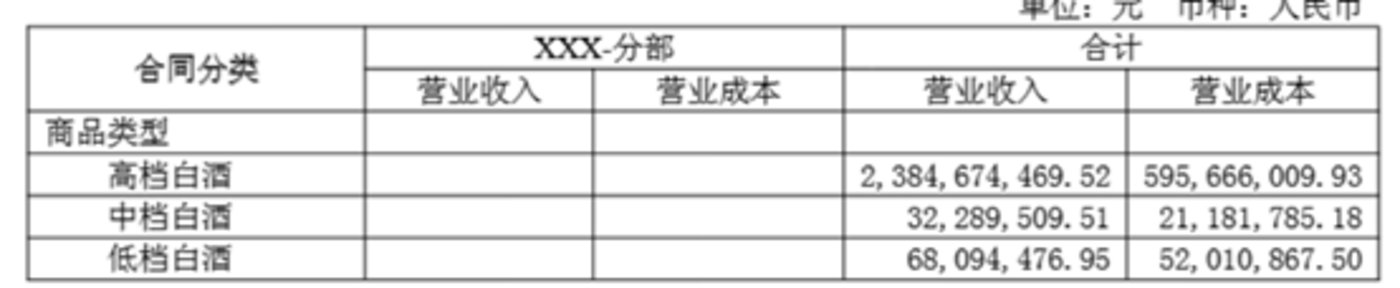 图源：公司公告