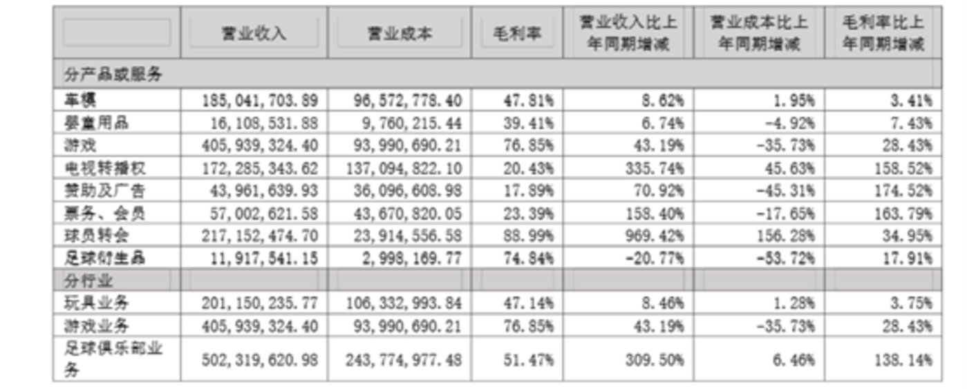 图源：公司公告