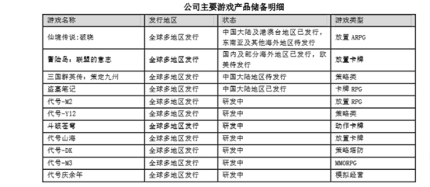 图源：公司公告