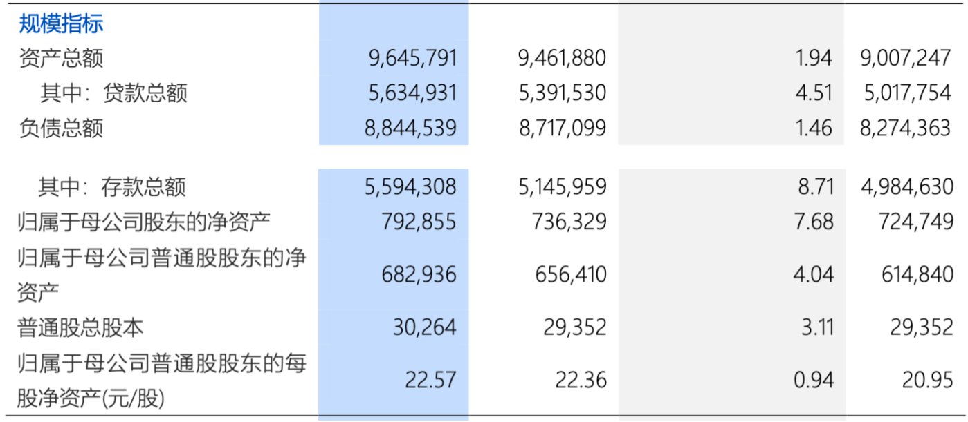 图片来源：浦发银行2025年半年报