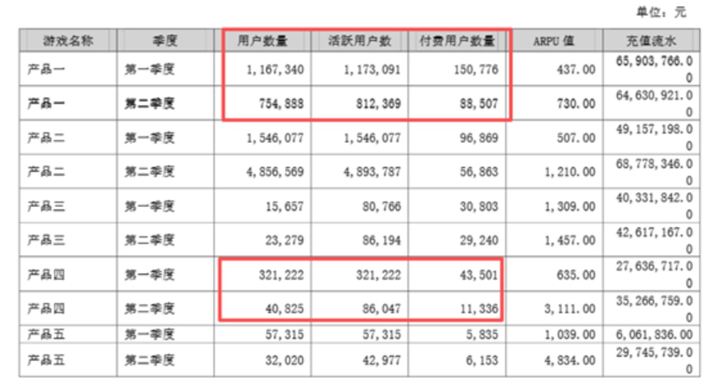 图源：公司公告