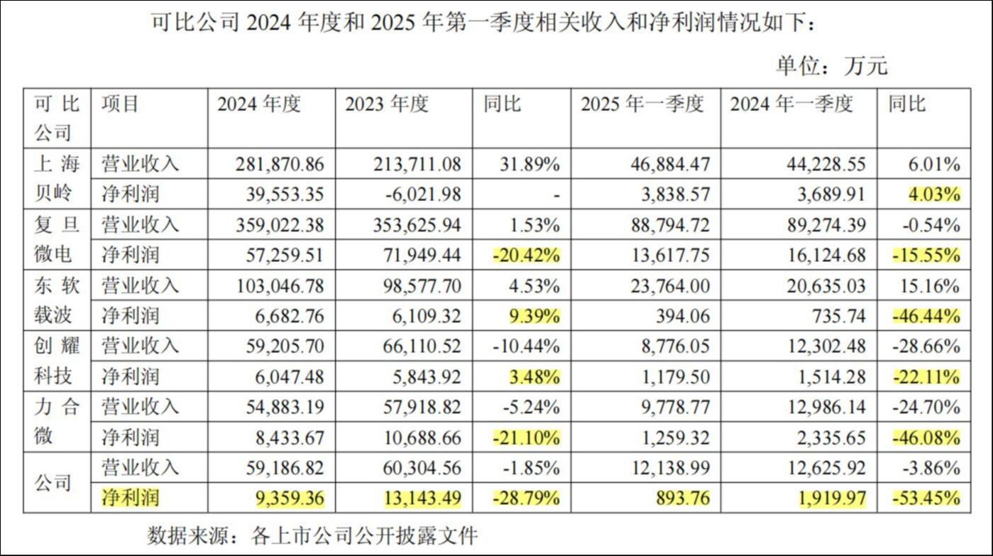 来源：钜泉科技公告