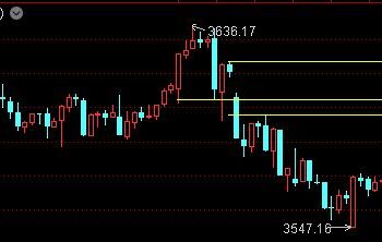 一大主线创本轮收盘新高！以史为鉴，本轮牛市空间有多大？——道达投资手记