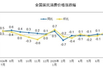 这波牛市的核心驱动力是什么?——极简投研